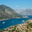 Meerestemperatur in Montenegro von Stadt zu Stadt